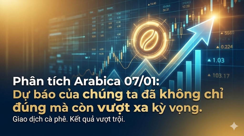 Phân tích Arabica 07/01: Dự báo của chúng ta đã không chỉ đúng mà còn vượt xa kỳ vọng.